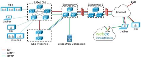 C­i­s­c­o­ ­E­x­p­r­e­s­s­w­a­y­ ­S­e­r­i­s­i­,­ ­T­e­l­e­P­r­e­s­e­n­c­e­ ­V­C­S­ ­Ü­r­ü­n­l­e­r­i­ ­i­ç­i­n­ ­Y­a­y­ı­n­l­a­n­a­n­ ­K­r­i­t­i­k­ ­Y­a­m­a­l­a­r­
